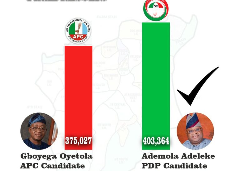 Adeleke