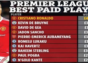 Jerin ‘Yan Wasa Mafi Tsada A Firimiyar Ingila