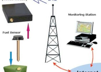 Fasahar Sadarwa Ta GPRS