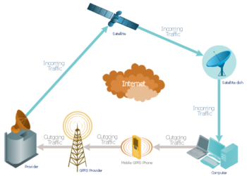 Fasahar Sadarwa Ta GPRS (2)