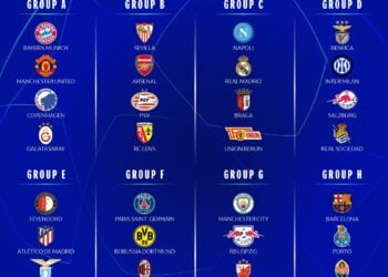 Yadda Aka Raba Jadawalin Gasar Zakarun Turai