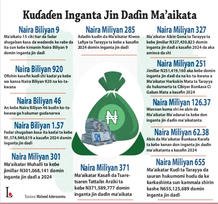 Kasafin