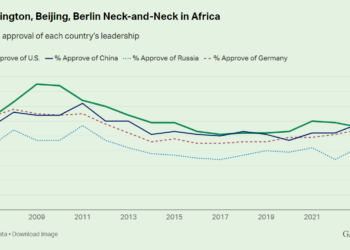 Sahihanci Ya Sa Kasar Sin Samun Karbuwa A Nahiyar Afirka