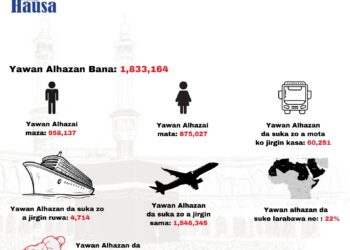 Hajjin 2024: Abubuwan Da Suka Kamata A Sani