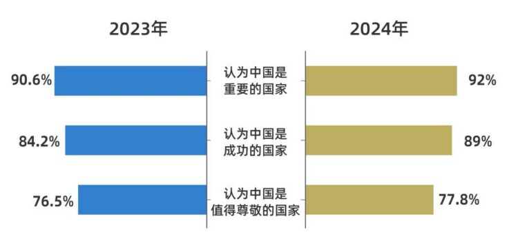 Cgtn